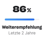 Weiterempfehlungsquote