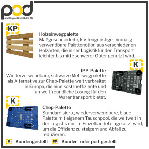 pod Palettenarten Übersicht Teil 1 von 2