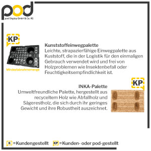 pod Palettenarten Übersicht Teil 2 von 2